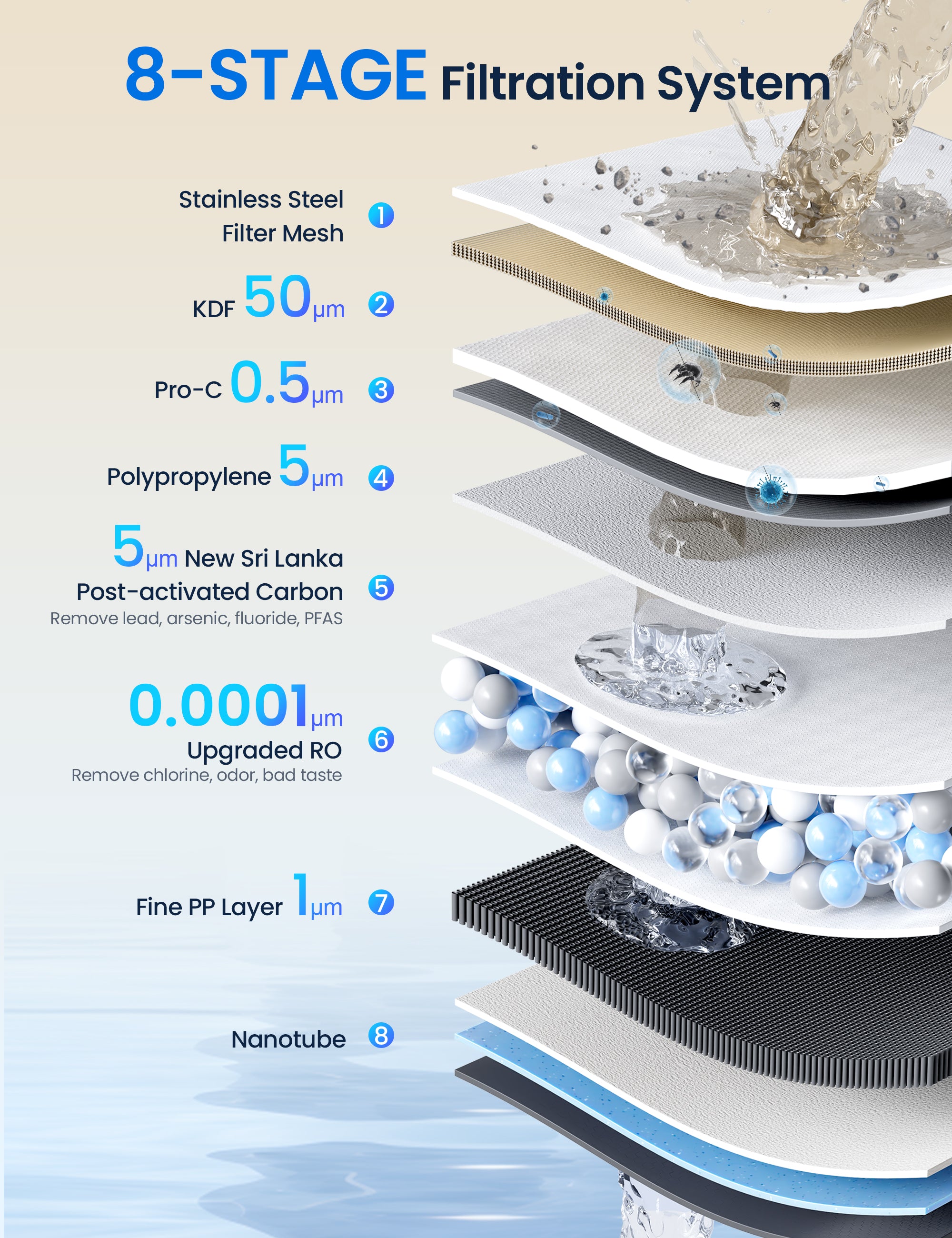 Countertop Reverse Osmosis Water Filter, 4:1 Pure to Drain, 8 Stage RO Filtration System, Portable Water Purifier, No Installation Required, Beige White