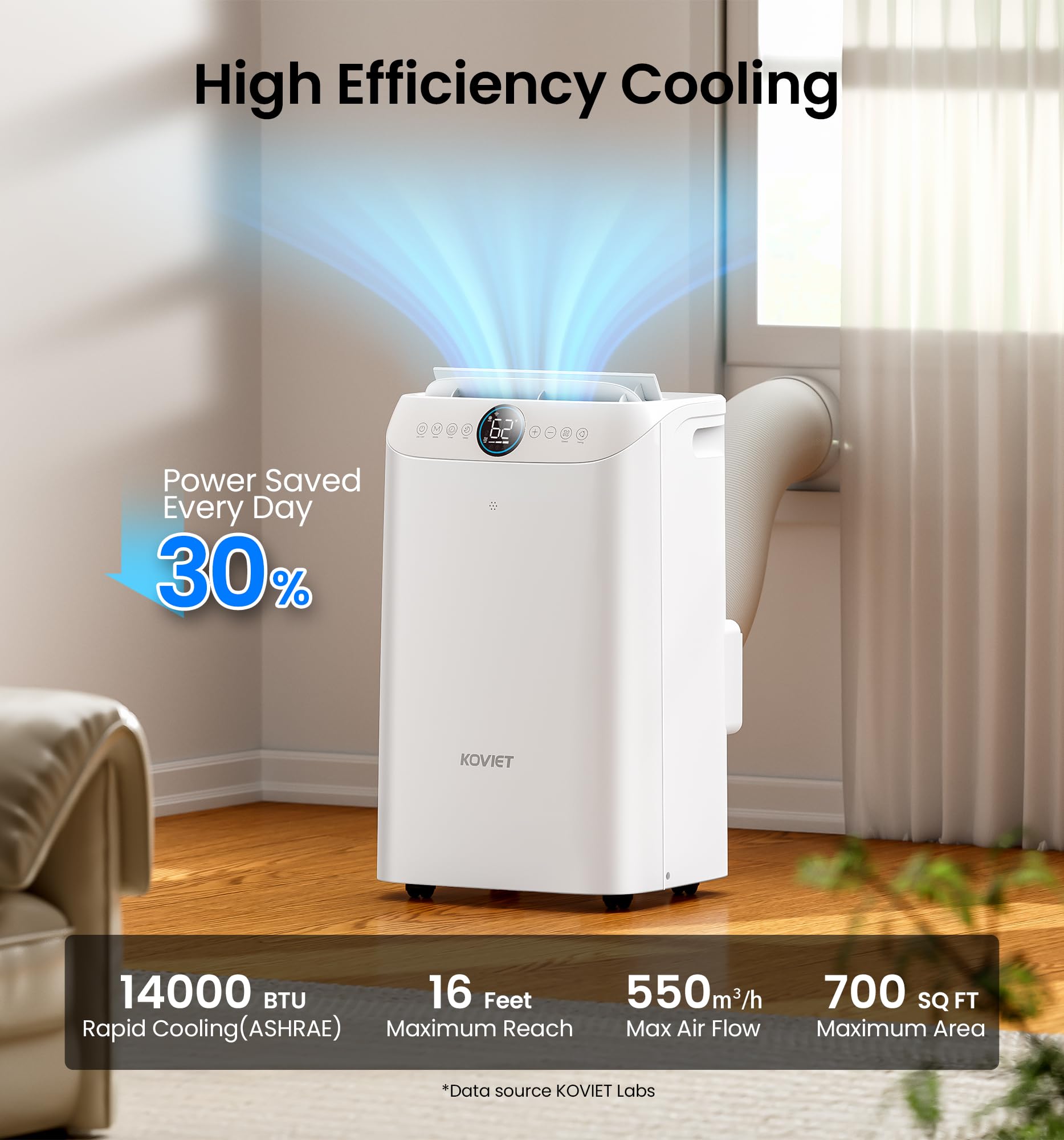 KOVIET 14000 BTU Portable Air Conditioners, 6-in-1 Wi-Fi Smart AC Unit with App & Voice Control, Remote Access, Self-Evaporating Quiet Cooling, Dehumidifier, Fan, 24H Timer, Includes Window Kit, White