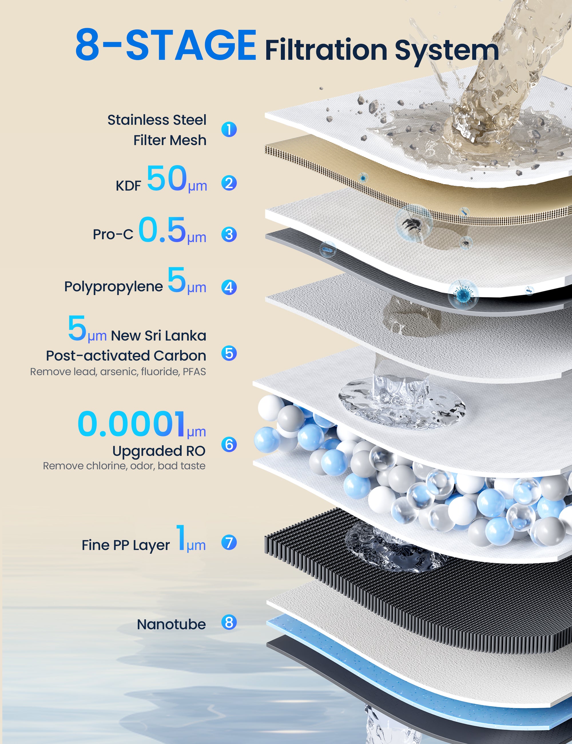 Countertop Reverse Osmosis Water Filter, 4:1 Pure to Drain, 8 Stage RO Filtration System, Portable Water Purifier, No Installation Required, Silver Gray