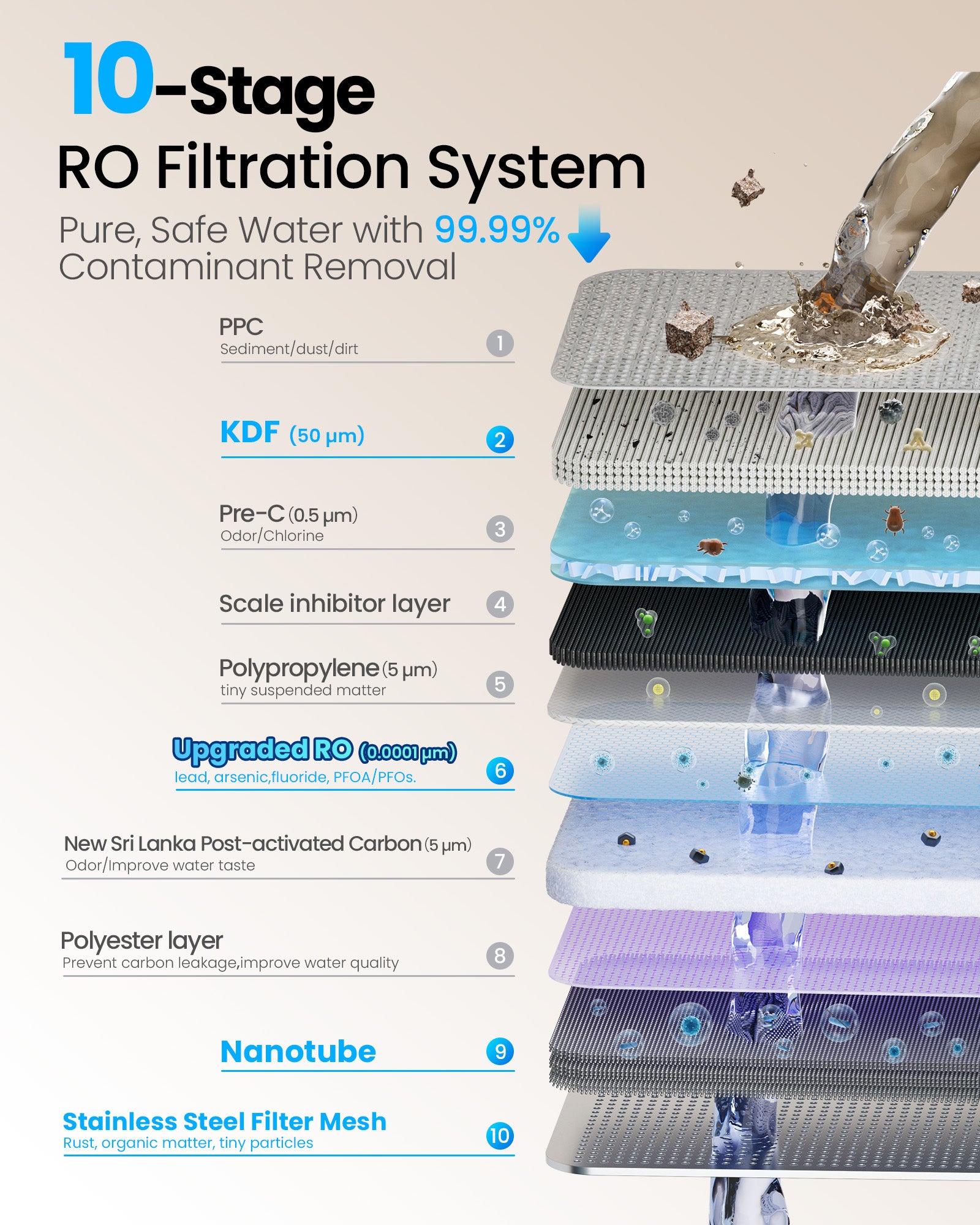 CF02 10 Stage Reverse Osmosis Water Filter Countertop, 6-in-1 Hot Water RO Water Filtration System with Bottle, 3:1 Pure to Drain Ratio, Portable Water Filter, No Installation, Blue