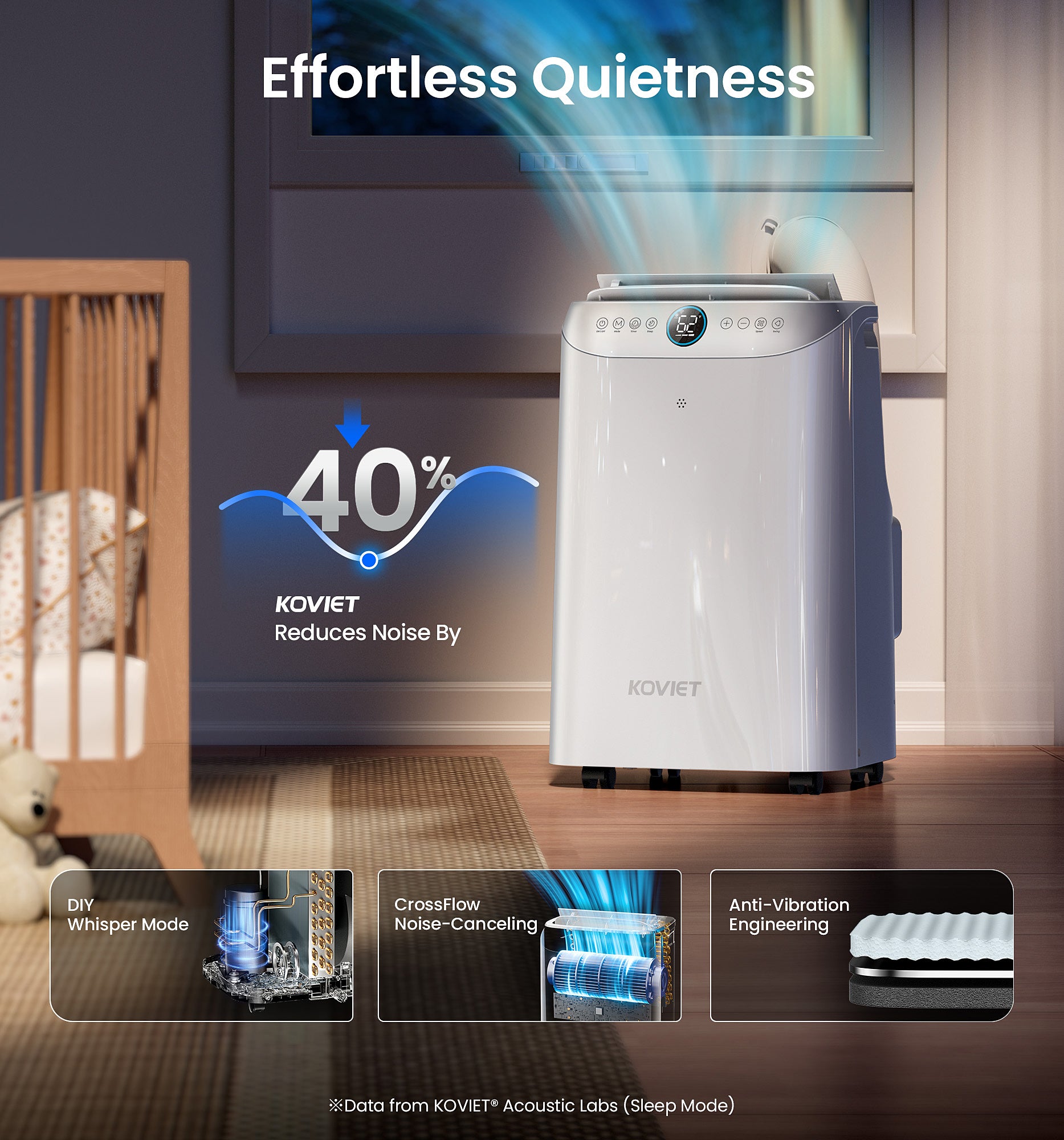 KOVIET 12000 BTU Wi-Fi Portable Air Conditioners, 6-IN-1 Smart AC Unit with APP & Voice & Remote Control, Auto-Evaporation, Quiet Cooling, 24H Timer, Dehumidifier, Fan, Window Kit Included, White