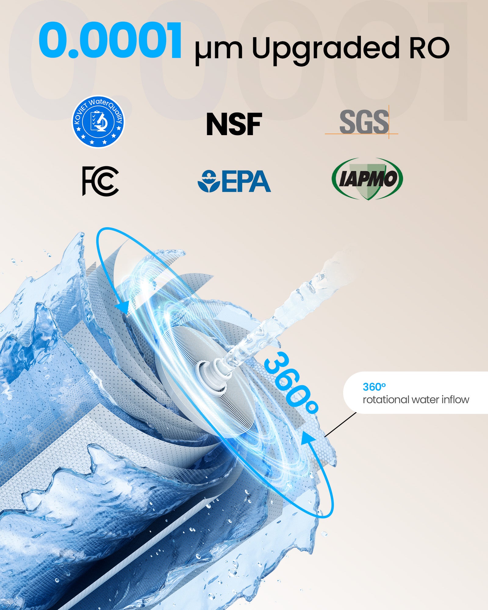 CF02 10 Stage Reverse Osmosis Water Filter Countertop, 6-in-1 Hot Water RO Water Filtration System with Bottle, 3:1 Pure to Drain Ratio, Portable Water Filter, No Installation, White