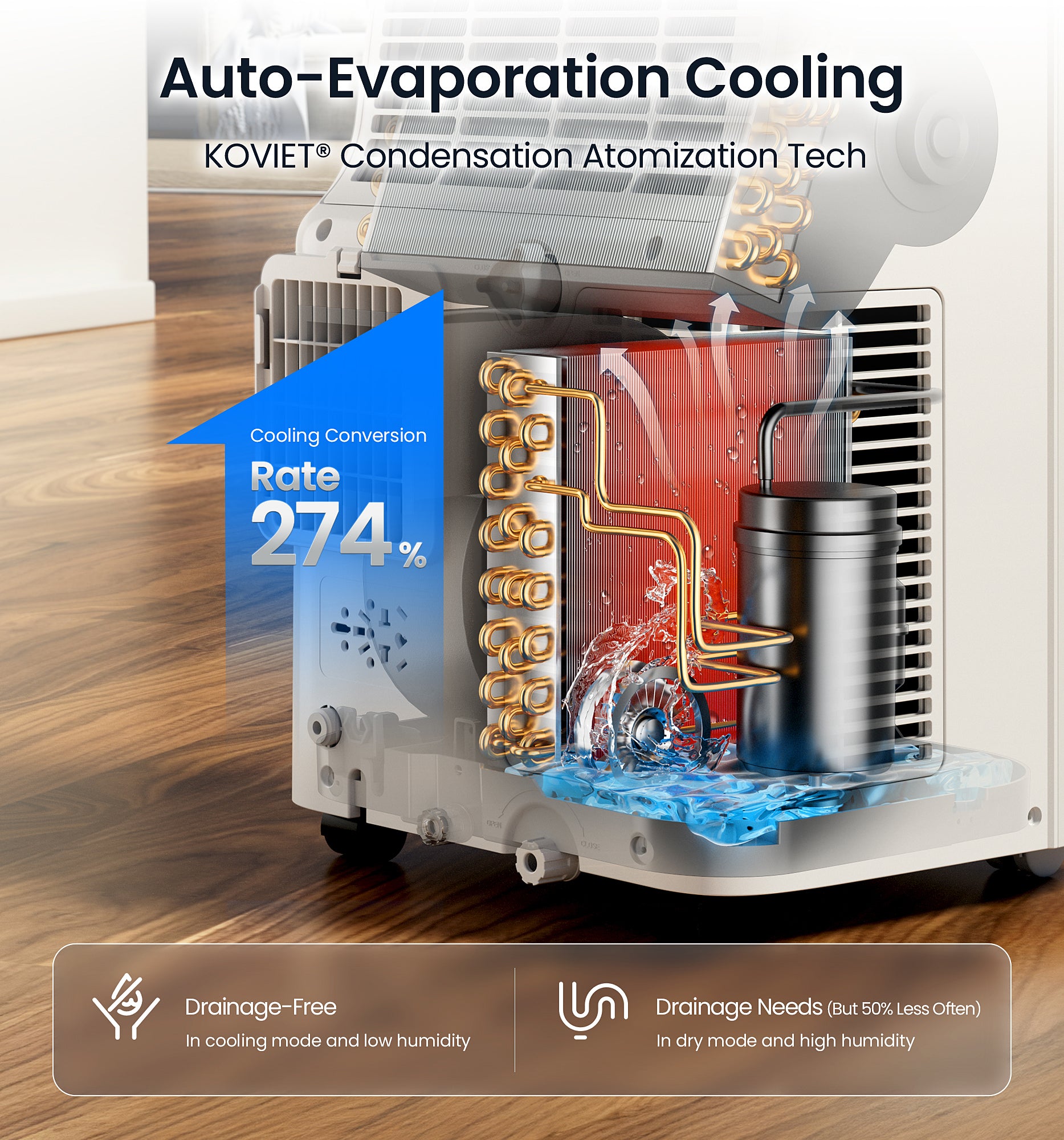 KOVIET 12000 BTU Wi-Fi Portable Air Conditioners, 6-IN-1 Smart AC Unit with APP & Voice & Remote Control, Auto-Evaporation, Quiet Cooling, 24H Timer, Dehumidifier, Fan, Window Kit Included, White