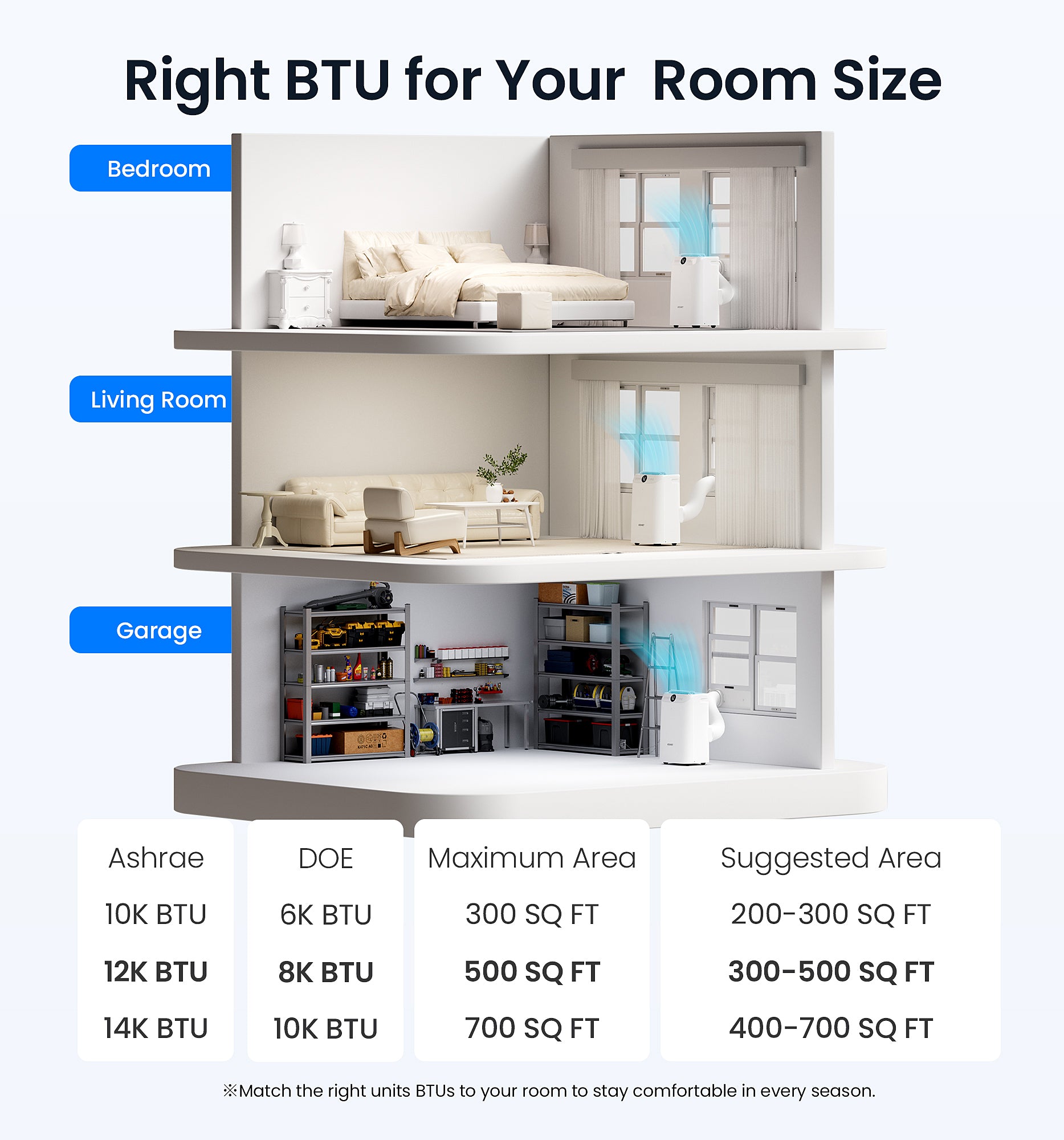 KOVIET 12000 BTU Wi-Fi Portable Air Conditioners, 6-IN-1 Smart AC Unit with APP & Voice & Remote Control, Auto-Evaporation, Quiet Cooling, 24H Timer, Dehumidifier, Fan, Window Kit Included, White