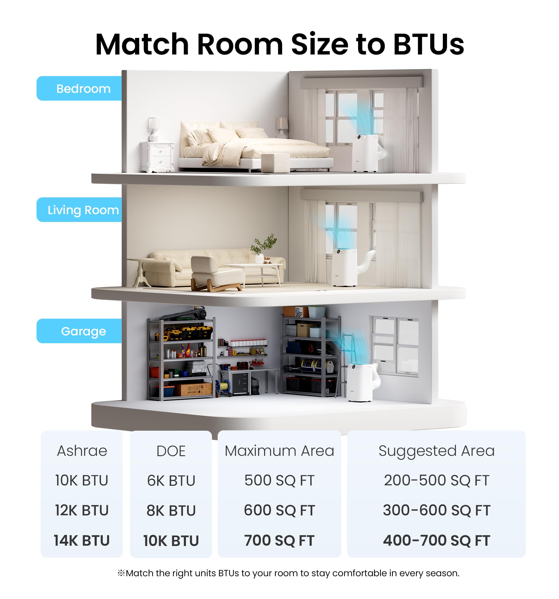 KOVIET 14000 BTU Portable Air Conditioners, 6-in-1 Wi-Fi Smart AC Unit with App & Voice Control, Remote Access, Self-Evaporating Quiet Cooling, Dehumidifier, Fan, 24H Timer, Includes Window Kit, White